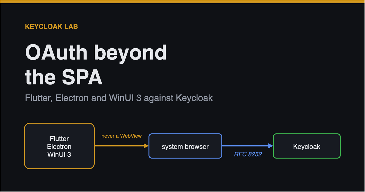 Flutter, Electron and WinUI 3 authenticating through the system browser
